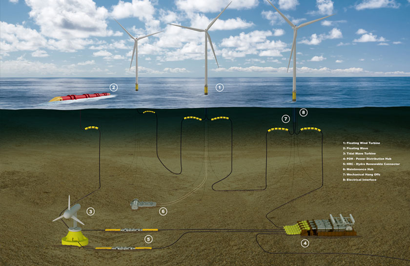 subsea products on the sea bed
